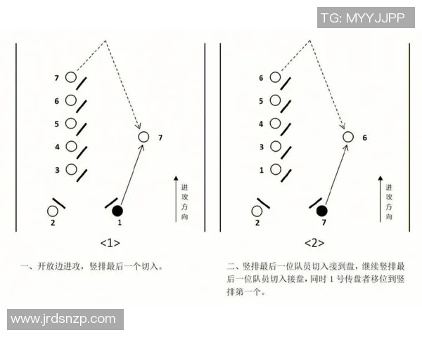 深入分析西安飞盘队快攻战术的优势与执行细节